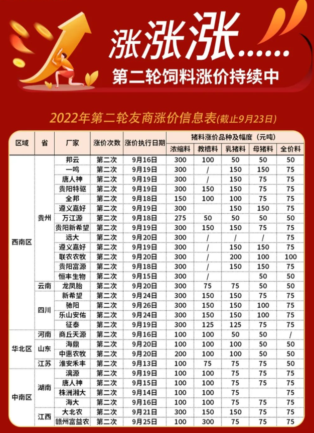 牧原、温氏等多家猪企宣布国庆前加大生猪出栏量，带头保供稳价