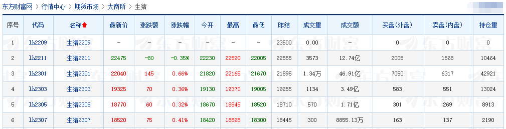 2022.09.27-今日猪价