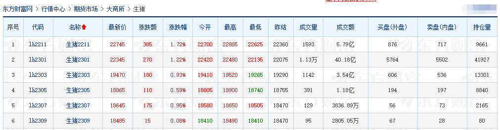 2022.09.28-今日猪价