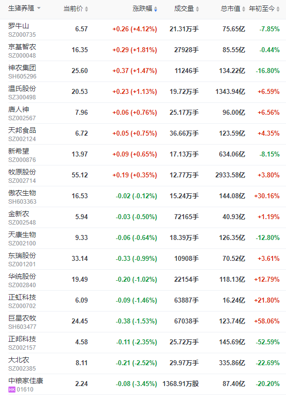 2022.09.28-今日猪价