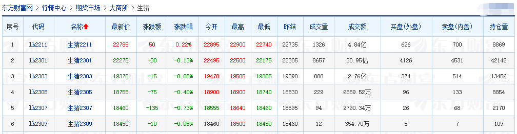 2022.09.29-今日猪价