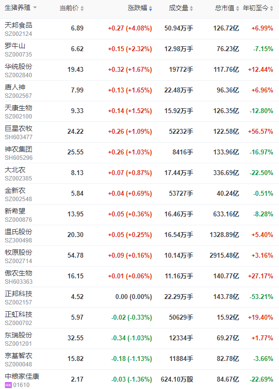 2022.09.29-今日猪价