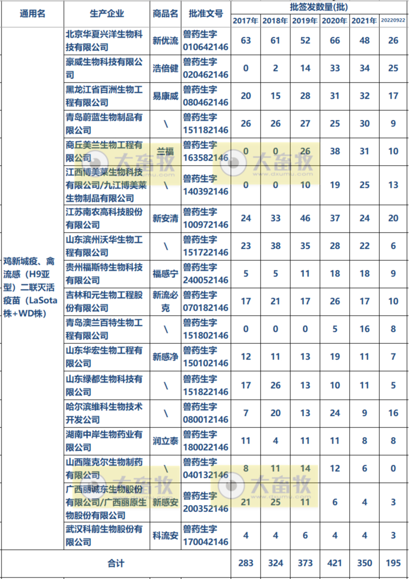 最新新流二联苗品种和厂家汇总（2022年版）