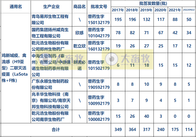 最新新流二联苗品种和厂家汇总（2022年版）