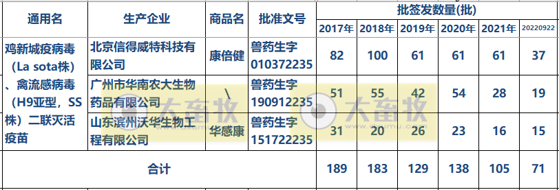 最新新流二联苗品种和厂家汇总（2022年版）