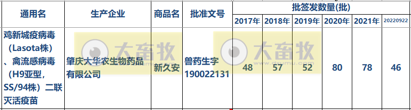 最新新流二联苗品种和厂家汇总（2022年版）