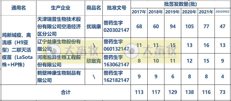 最新新流二联苗品种和厂家汇总（2022年版）