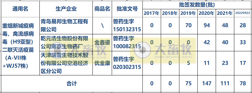 最新新流二联苗品种和厂家汇总（2022年版）