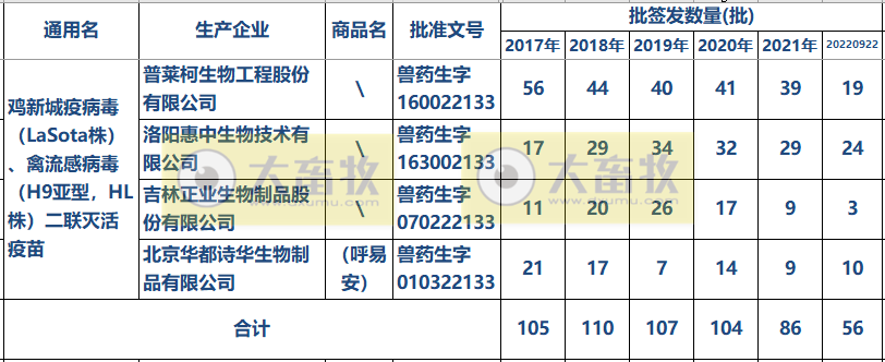 最新新流二联苗品种和厂家汇总（2022年版）