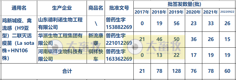 最新新流二联苗品种和厂家汇总（2022年版）