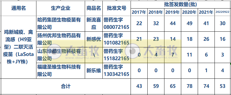 最新新流二联苗品种和厂家汇总（2022年版）