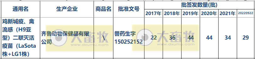 最新新流二联苗品种和厂家汇总（2022年版）