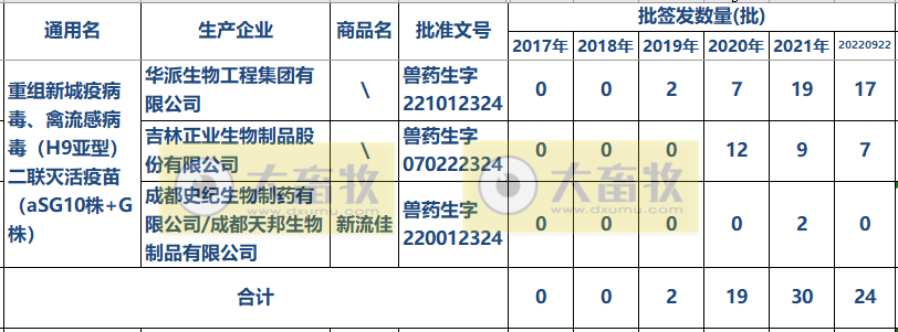 最新新流二联苗品种和厂家汇总（2022年版）