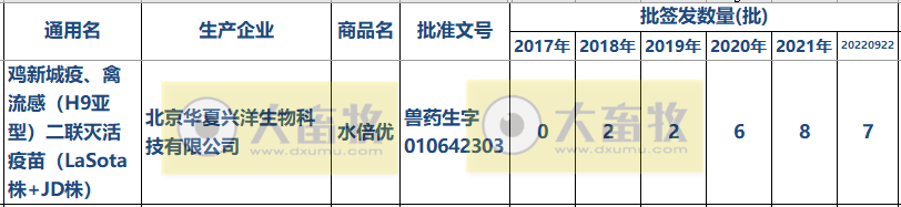 最新新流二联苗品种和厂家汇总（2022年版）