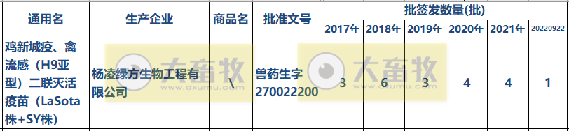 最新新流二联苗品种和厂家汇总（2022年版）
