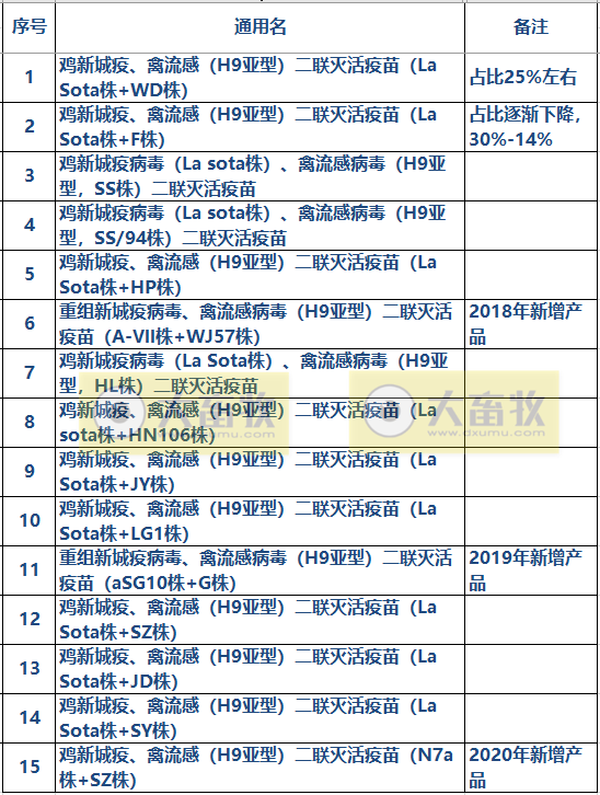 最新新流二联苗品种和厂家汇总（2022年版）