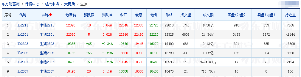 2022.09.30-今日猪价，阶段性创新高，9月上涨收官