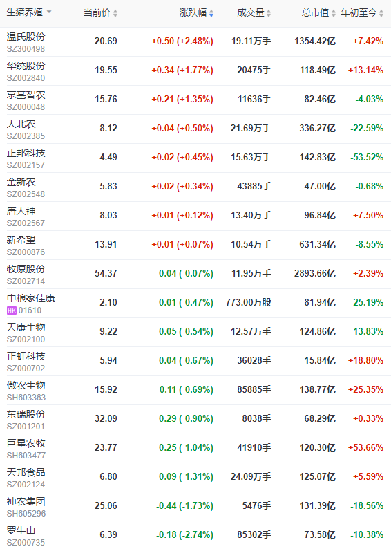 2022.09.30-今日猪价，阶段性创新高，9月上涨收官