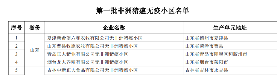 最新国家级动物疫病净化场、无疫小区和无疫区名单汇总(截止2022年11月3日)