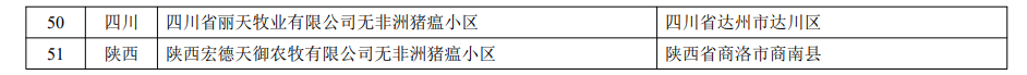 最新国家级动物疫病净化场、无疫小区和无疫区名单汇总(截止2022年11月3日)