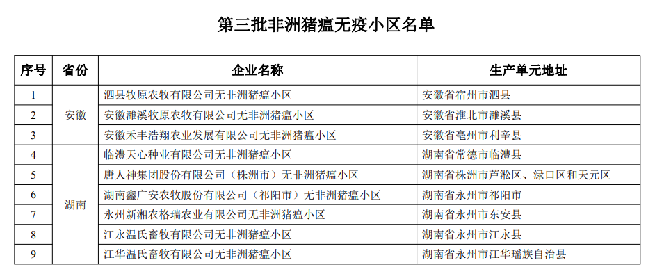 最新国家级动物疫病净化场、无疫小区和无疫区名单汇总(截止2022年11月3日)