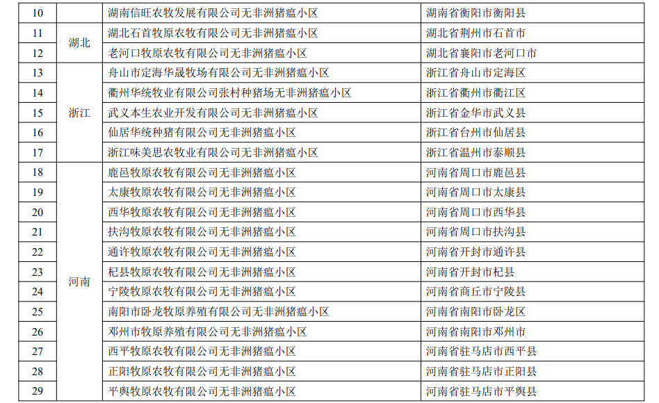 最新国家级动物疫病净化场、无疫小区和无疫区名单汇总(截止2022年11月3日)