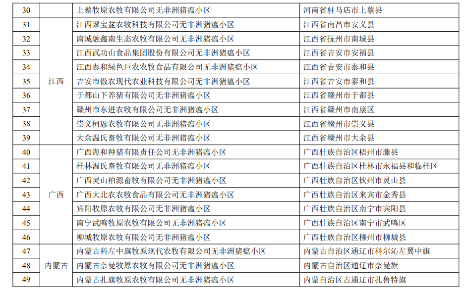 最新国家级动物疫病净化场、无疫小区和无疫区名单汇总(截止2022年11月3日)