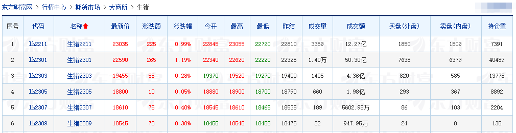 2022.10.01-今日猪价，开门红！