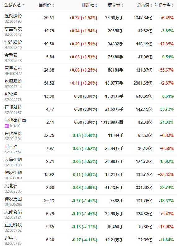 2022.10.01-今日猪价，开门红！