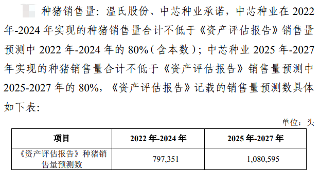 增逾23亿元！温氏股份旗下中芯种业引入3家国资战略投资