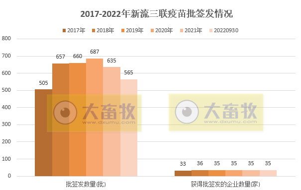 最新新流三联苗品种和厂家汇总（2022年版）