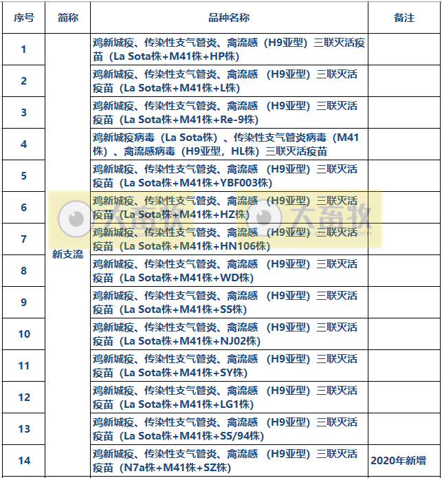 最新新流三联苗品种和厂家汇总（2022年版）