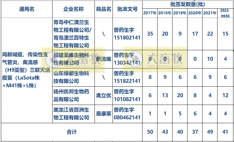 最新新流三联苗品种和厂家汇总（2022年版）
