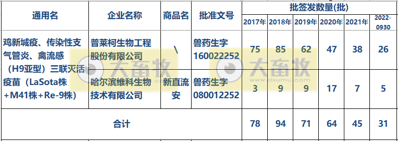 最新新流三联苗品种和厂家汇总（2022年版）