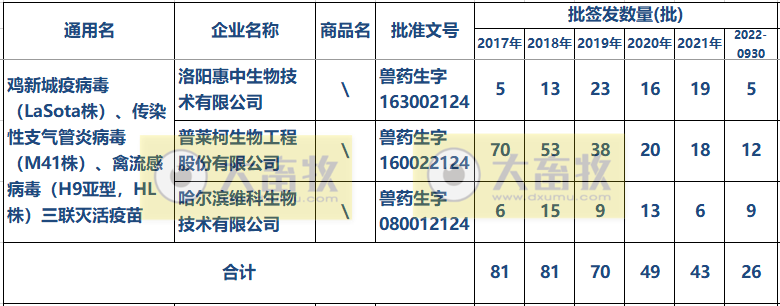 最新新流三联苗品种和厂家汇总（2022年版）