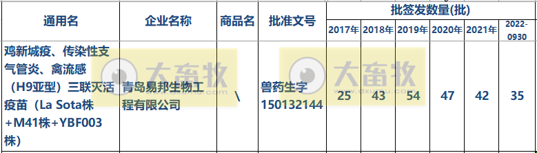 最新新流三联苗品种和厂家汇总（2022年版）