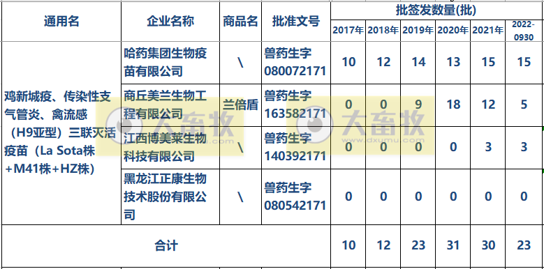 最新新流三联苗品种和厂家汇总（2022年版）