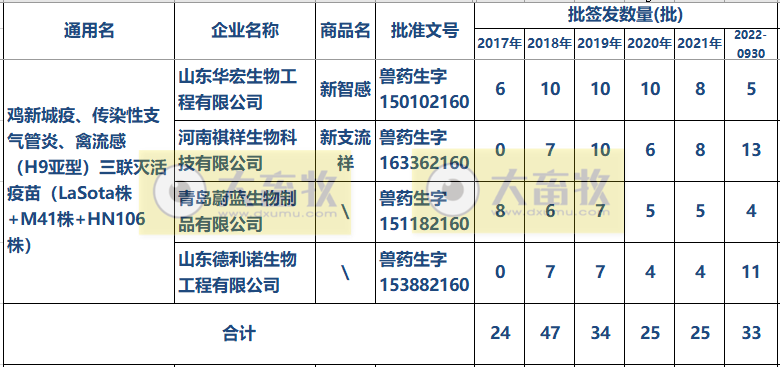 最新新流三联苗品种和厂家汇总（2022年版）