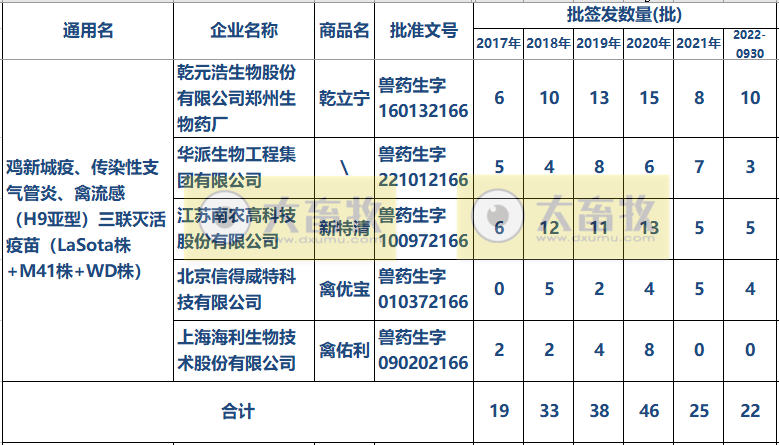 最新新流三联苗品种和厂家汇总（2022年版）