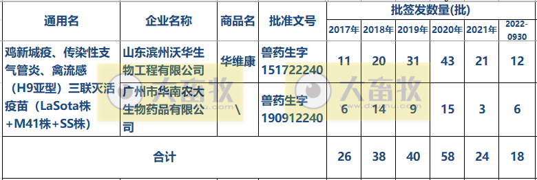 最新新流三联苗品种和厂家汇总（2022年版）