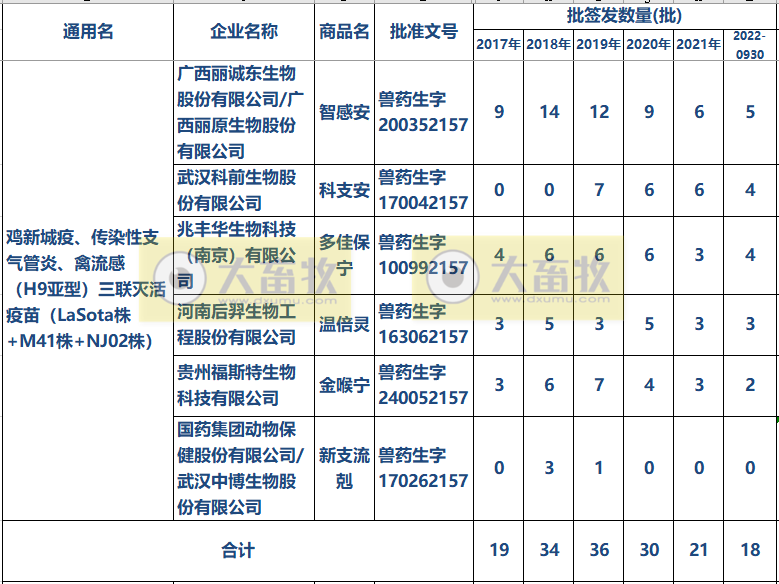 最新新流三联苗品种和厂家汇总（2022年版）