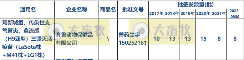 最新新流三联苗品种和厂家汇总（2022年版）