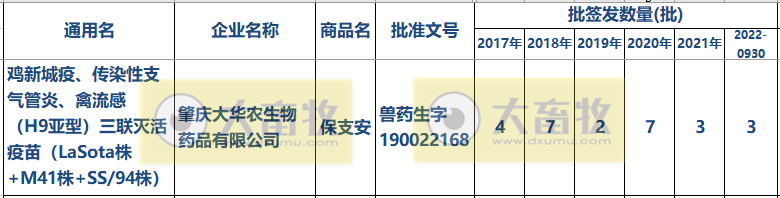 最新新流三联苗品种和厂家汇总（2022年版）