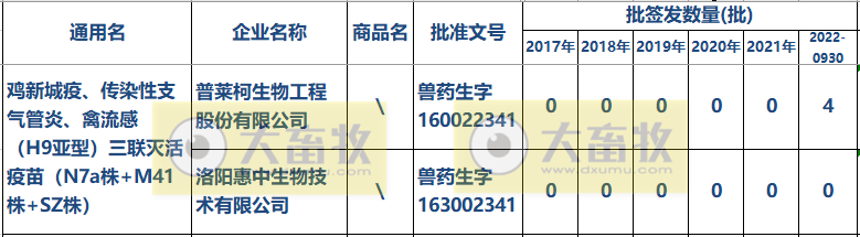 最新新流三联苗品种和厂家汇总（2022年版）