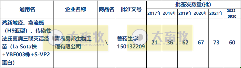 最新新流三联苗品种和厂家汇总（2022年版）
