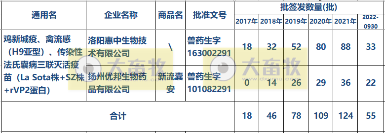 最新新流三联苗品种和厂家汇总（2022年版）
