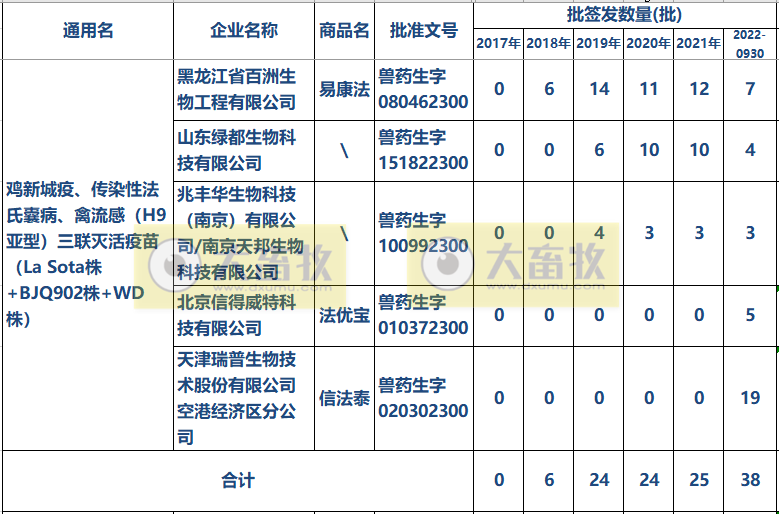 最新新流三联苗品种和厂家汇总（2022年版）
