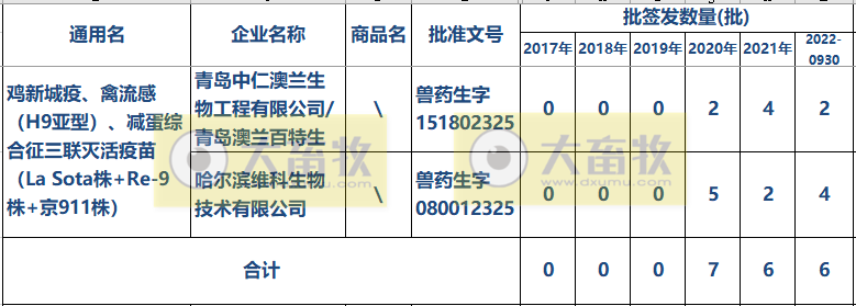 最新新流三联苗品种和厂家汇总（2022年版）