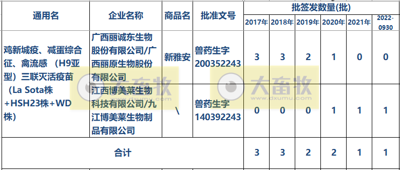 最新新流三联苗品种和厂家汇总（2022年版）