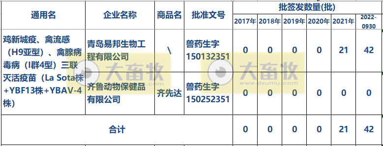 最新新流三联苗品种和厂家汇总（2022年版）